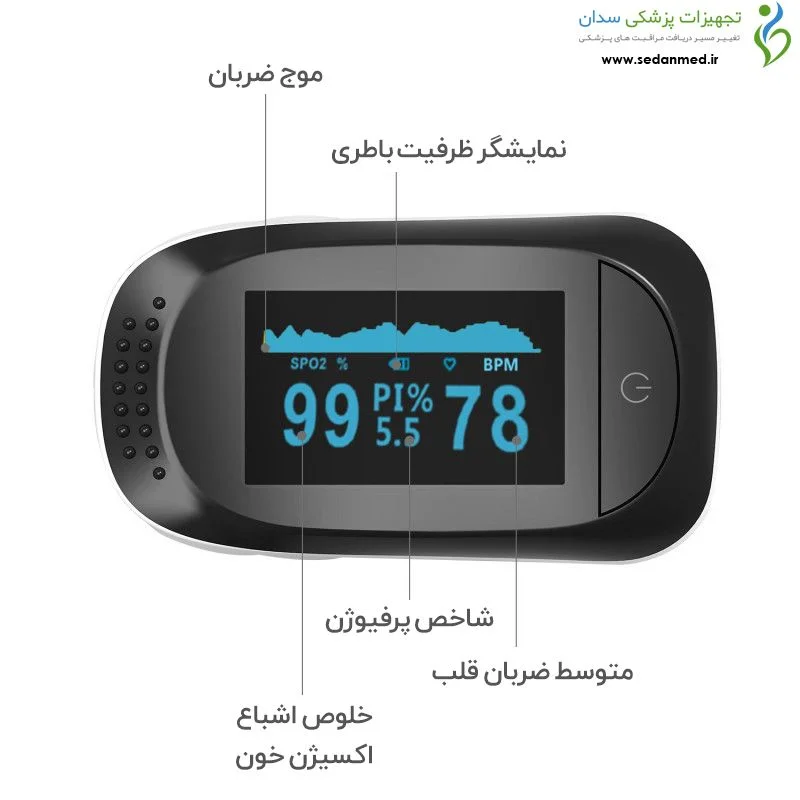 پالس اکسیمتر انگشتی A2