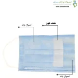 ماسک سه لایه جراحی آبی پارس نانو