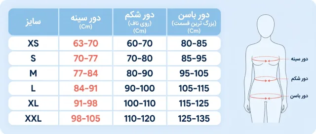 راهنمای اندازه گیری گن جراحی