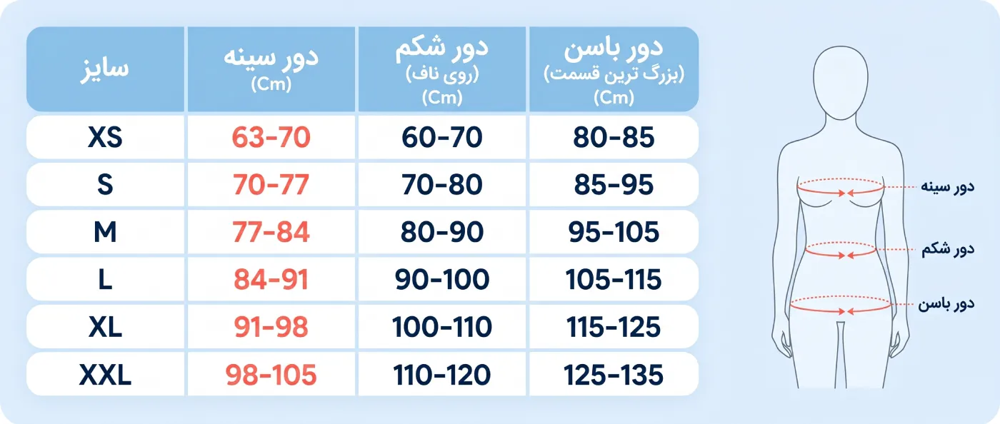 راهنمای اندازه گیری گن جراحی