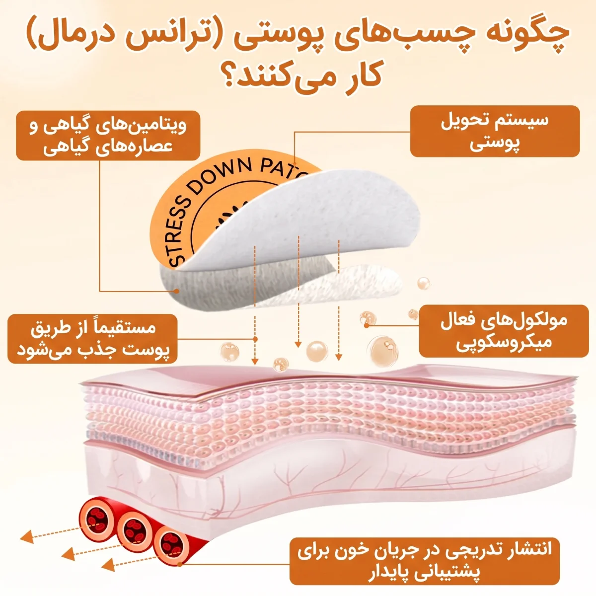 پچ های پوستی چگونه کار میکند ؟