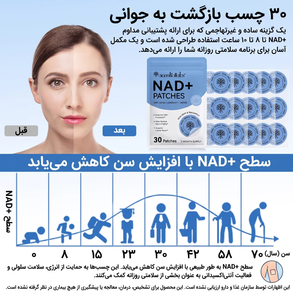نحوه عملکرد ویژگی های فرمول پچ جوانساز و ضد چین و چروک NAD+ اسنشال لبز Acentiallabs