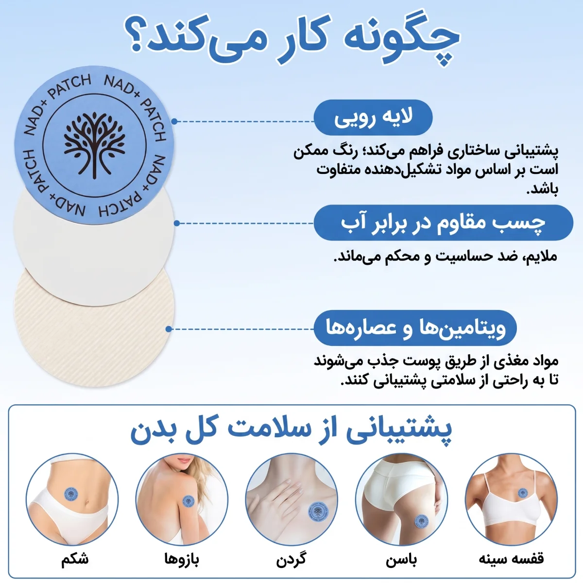 بسته بندی پچ ضد پیری و چین و چروک NAD+ اسنشال لبز چگونه کار میکند ؟