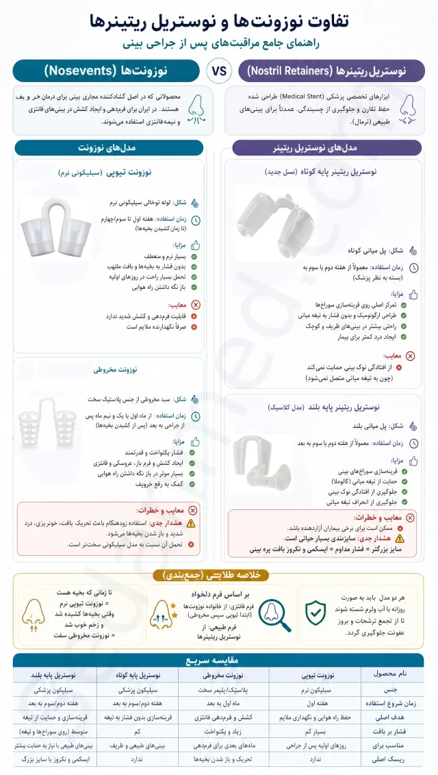 تفاوت نوزونت و نوستریل ریتینر (1)
