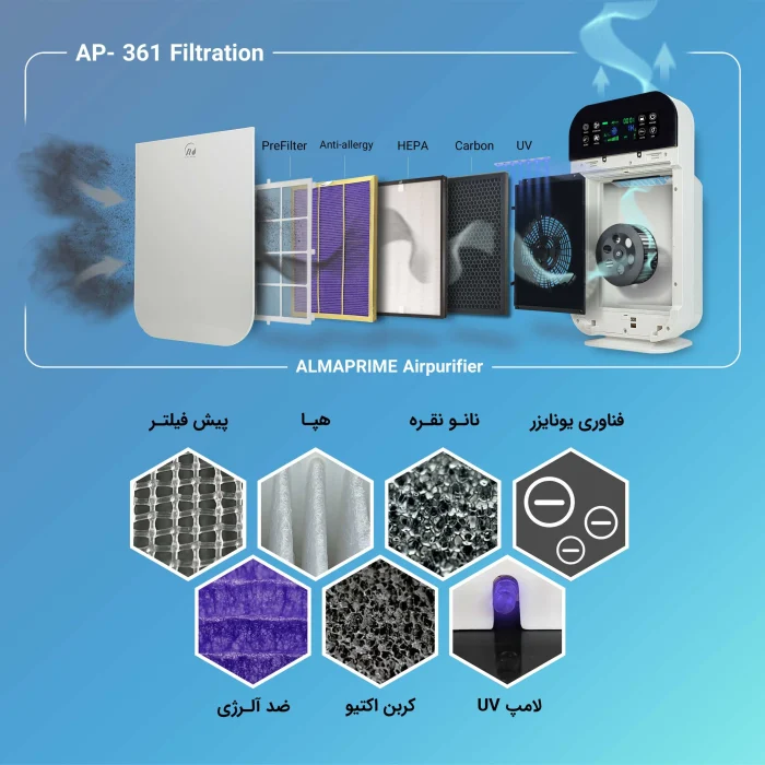تصفیه هوا مدل AP361 آلماپرایم (almaprime)