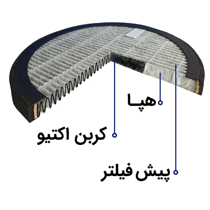 تصفیه هوا مدل AP121 آلماپرایم (almaprime)