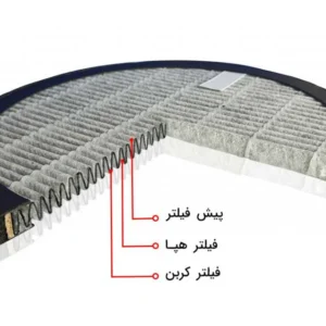 تصفیه هوا مدل AP121 آلماپرایم (almaprime)