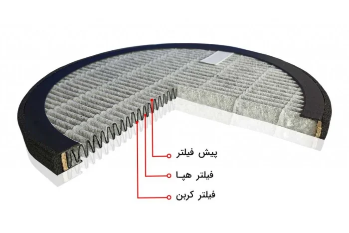 تصفیه هوا مدل AP121 آلماپرایم (almaprime)