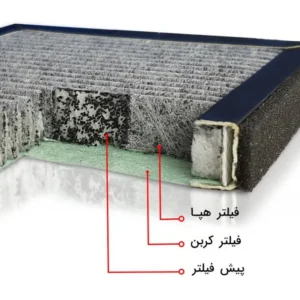 تصفیه هوا مدل AP151 آلماپرایم (almaprime)