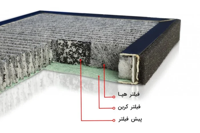 تصفیه هوا مدل AP151 آلماپرایم (almaprime)
