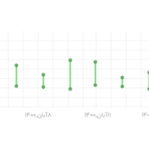 دستگاه اندازه گیری فشارخون دیجیتال NB1 نبض آوا (nabzava)