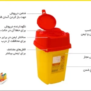 کاتالوگ سیفتی باکس ۳ لیتری RC plus پل ایده آل