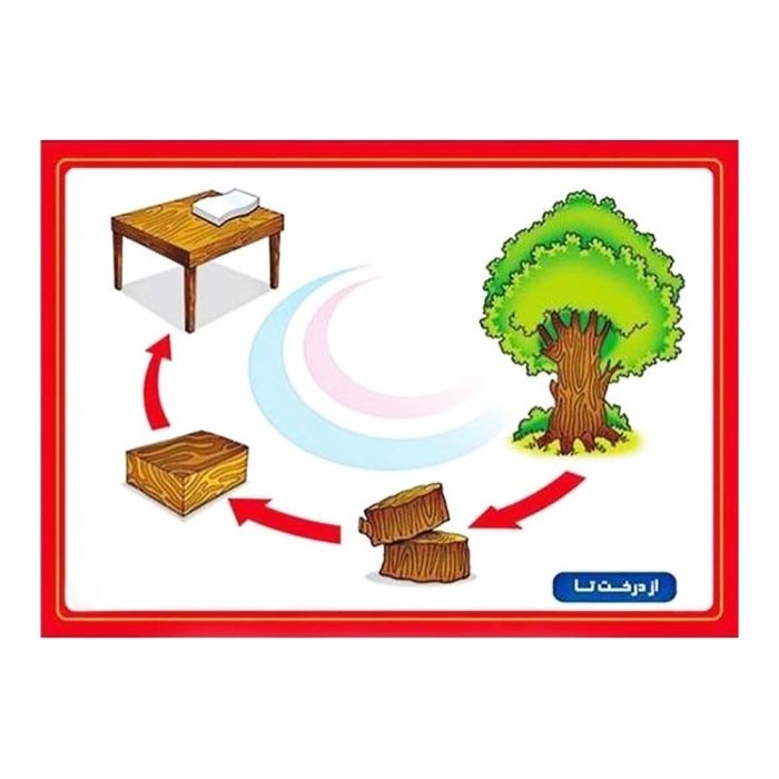 پوستر آموزشی از درخت تا